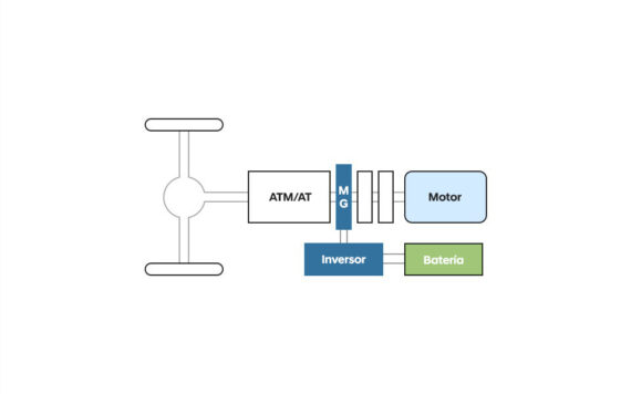 Configuracion del sistema